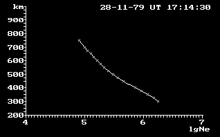 N(h)-profile of the mid-latitude ionosphere