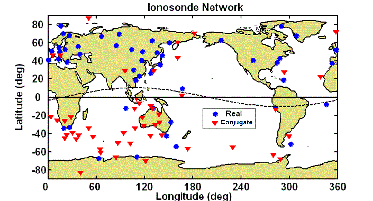 IGS Network