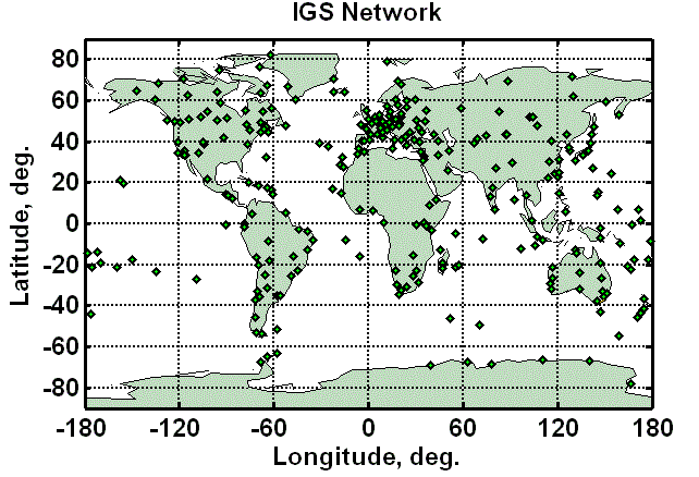 IGS Network