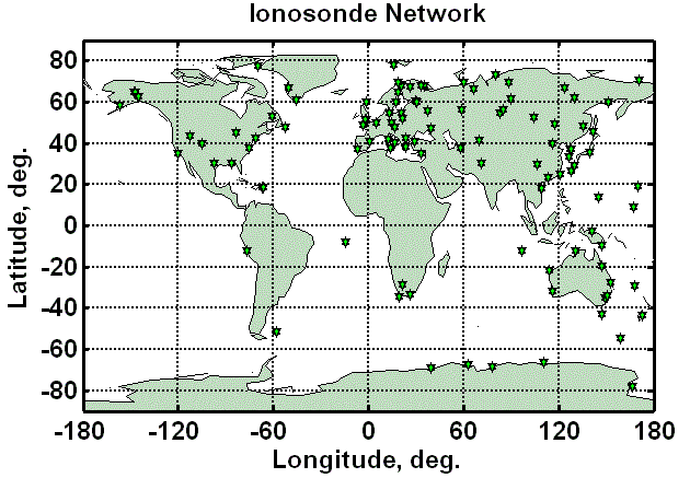 IGS Network