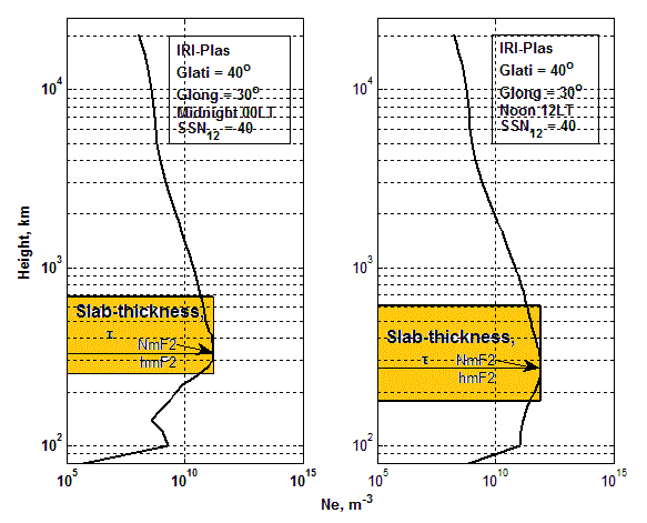 Slab-thickness example